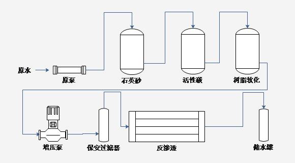 渗透压力中的i_什么叫渗透压什么叫反渗透_反渗透压力