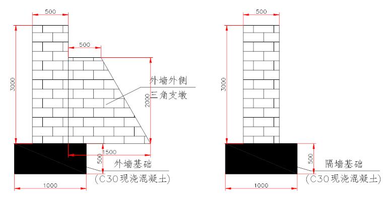 混凝土搅拌站施工_混凝土搅拌站建设方案_工程混凝土搅拌站多少钱