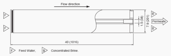 反渗透压力_渗透压力中的i_渗透压力方向