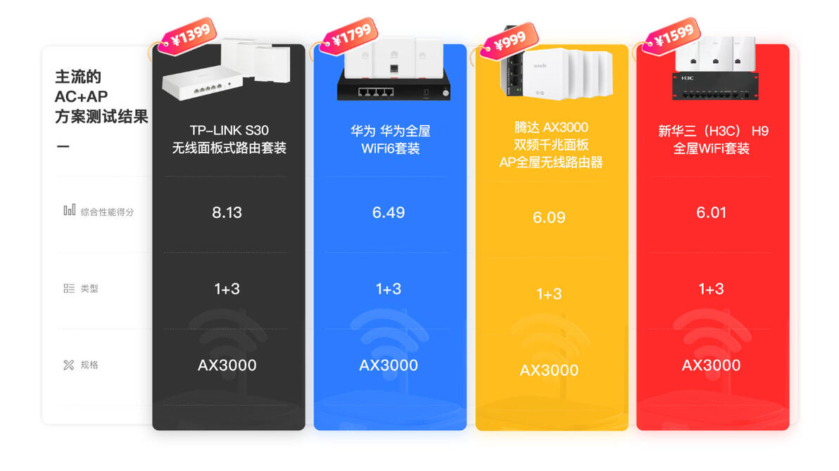 华为企业路由怎么样_华为路由器企业_华为企业路由