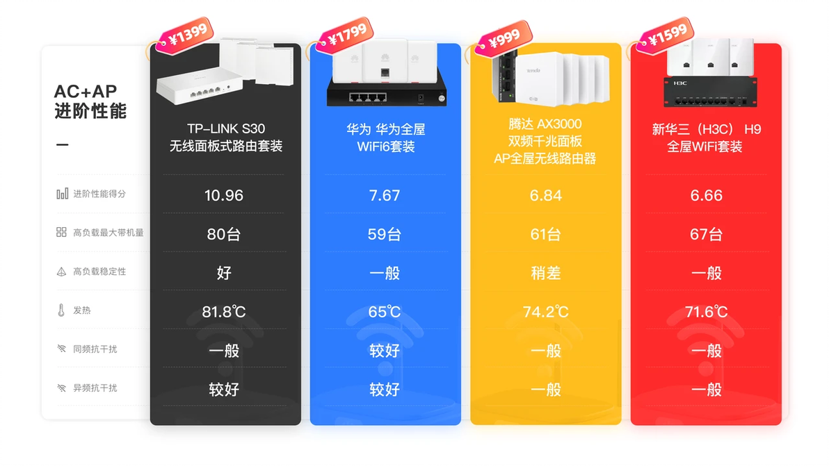 华为企业路由器配置教程_华为企业路由_华为企业路由怎么样