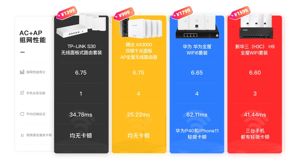 华为企业路由怎么样_华为企业路由_华为企业路由器配置教程