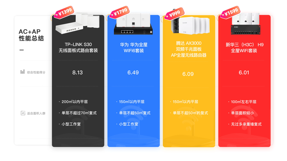 华为企业路由怎么样_华为企业路由器配置教程_华为企业路由