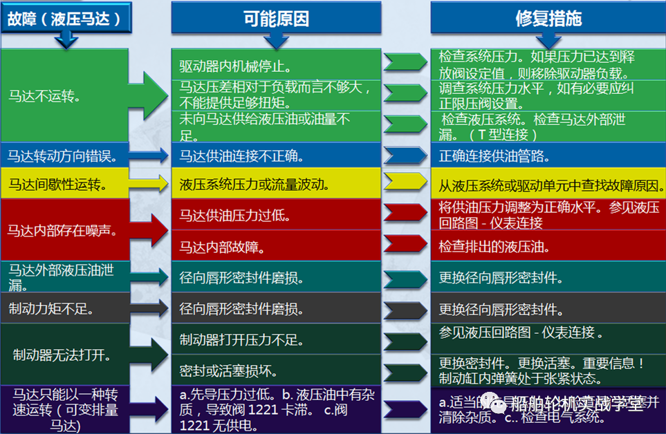 绞车配件_绞车装配图_绞车的主要部件