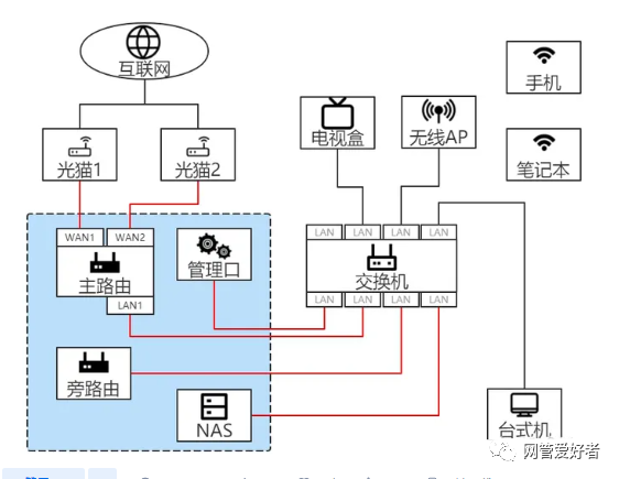 猫路由器是什么意思啊_wifi路由器猫_路由器和猫是一样的吗