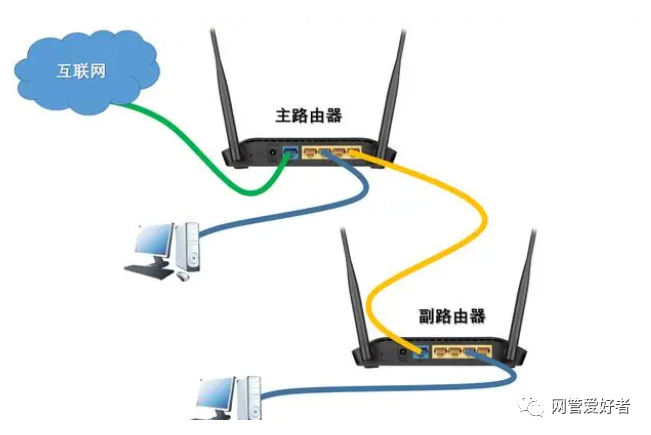 wifi路由器猫_猫路由器是什么意思啊_路由器和猫是一样的吗