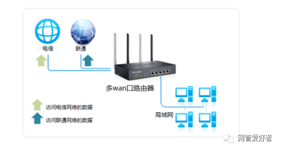 路由器和猫是一样的吗_wifi路由器猫_猫路由器是什么意思啊