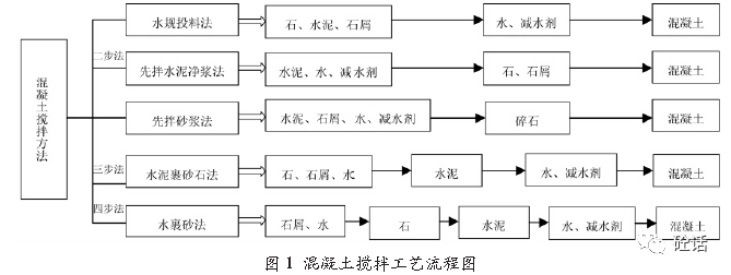 强制式混凝土搅拌机型号大全_强制式混凝土搅拌机产品_混凝土强制搅拌机使用说明书