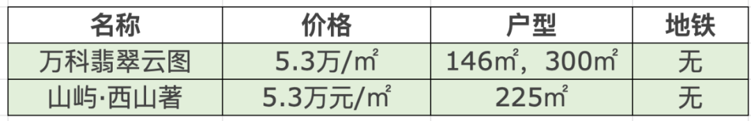 翠湖科技园发展规划_北京翠湖科创科技发展有限公司_北京翠湖科技园潜力