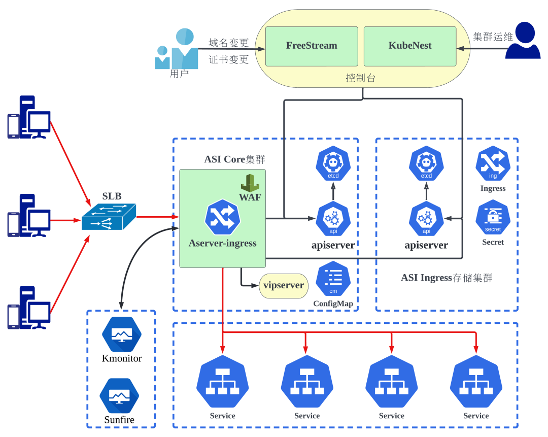tengine 动态缓存处理_动态缓存技术_缓存是静态还是动态