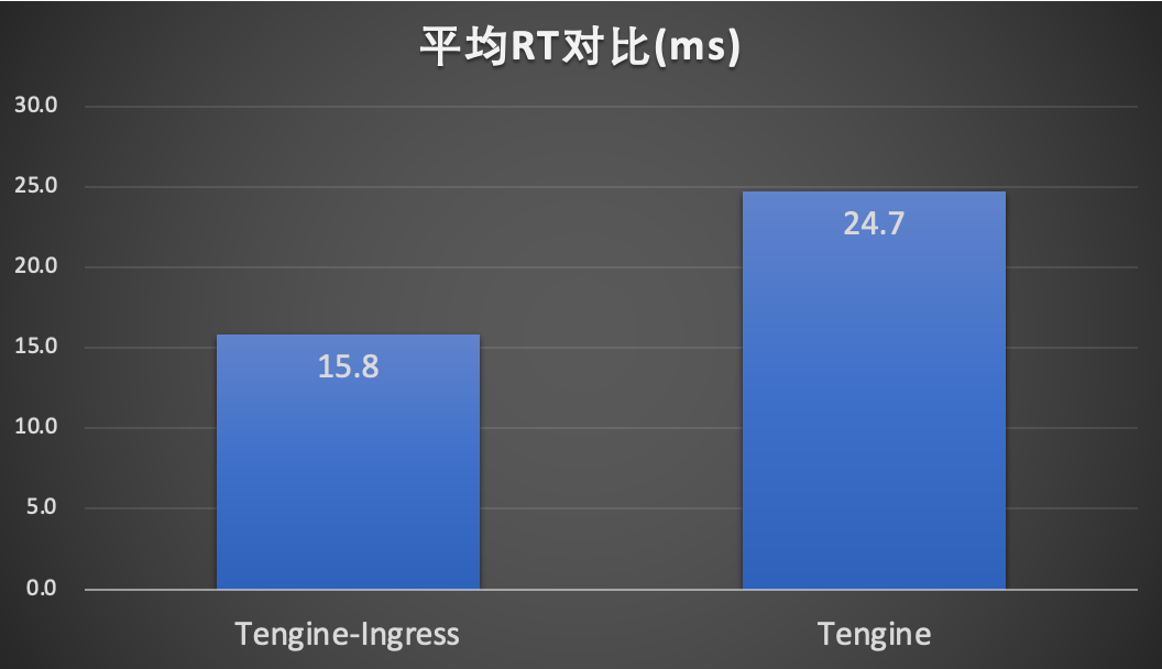 缓存是静态还是动态_动态缓存技术_tengine 动态缓存处理