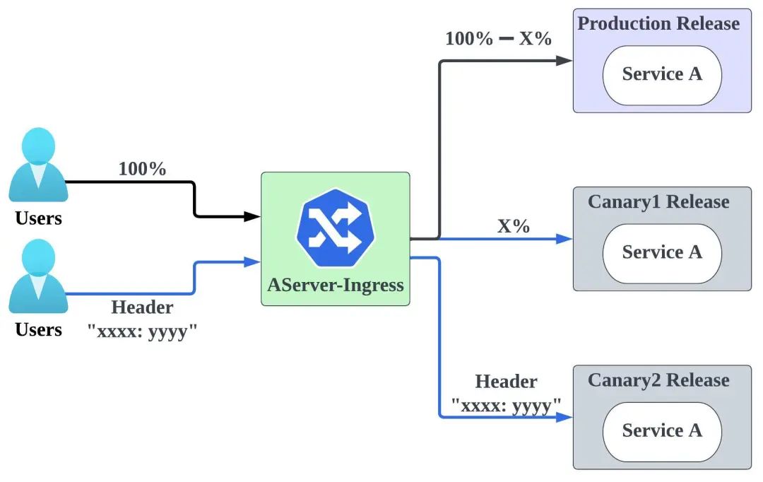 缓存是静态还是动态_tengine 动态缓存处理_动态缓存技术