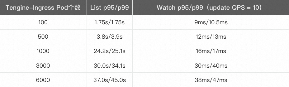 tengine 动态缓存处理_动态缓存技术_缓存是静态还是动态
