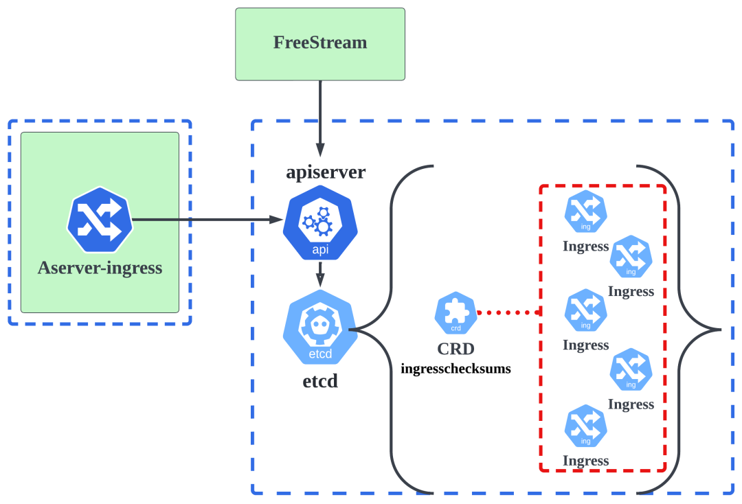 缓存是静态还是动态_tengine 动态缓存处理_动态缓存技术