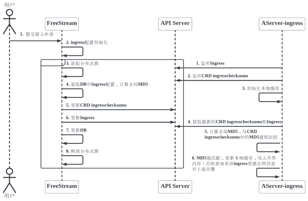 动态缓存技术_缓存是静态还是动态_tengine 动态缓存处理