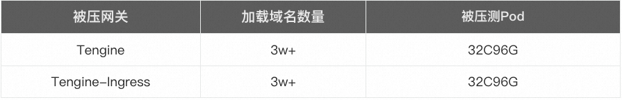 动态缓存技术_tengine 动态缓存处理_缓存是静态还是动态