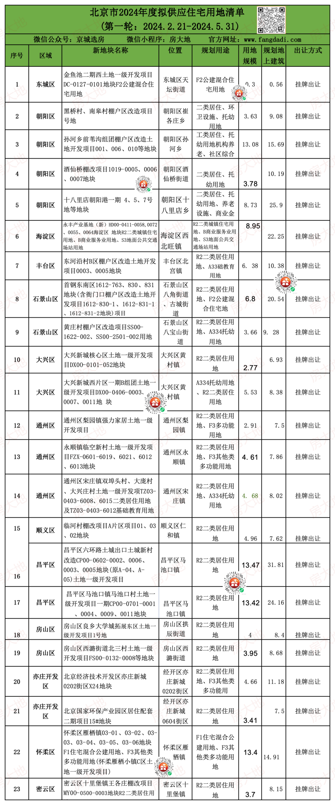 海淀区翠湖科技园_北京翠湖科技园潜力_翠湖科技园发展规划