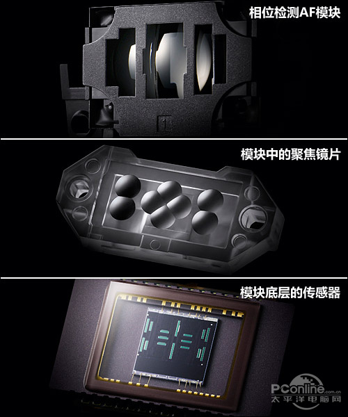 拆开半透镜!索尼半透镜画质影响对比评测