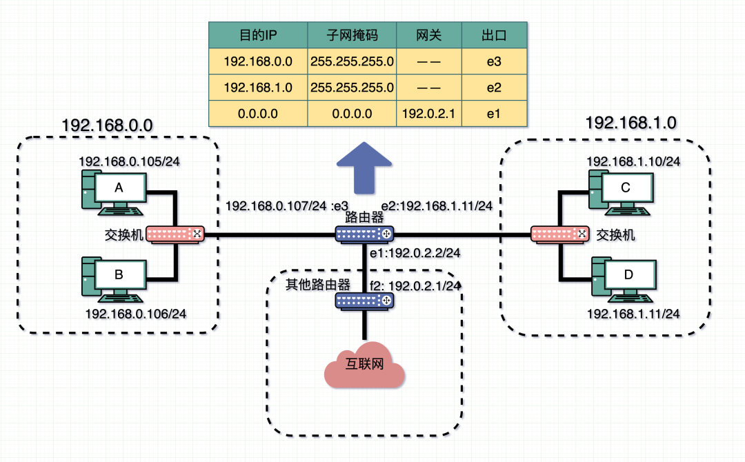 路由器交换机的异同点_路由器和交换机的主要区别_交换机路由器区别工作方式