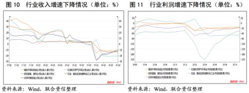 钢材托盘公司如何获利_钢材托盘利息算法_钢铁托盘业务模式利息算法