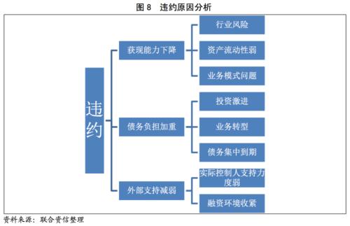 钢铁托盘业务模式利息算法_钢材托盘利息算法_钢材托盘公司如何获利