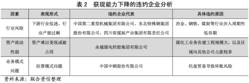 钢材托盘利息算法_钢铁托盘业务模式利息算法_钢材托盘公司如何获利