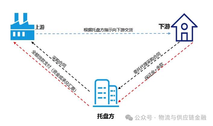 钢铁托盘业务模式利息算法_钢铁行业托盘是什么意思_钢材托盘公司如何获利