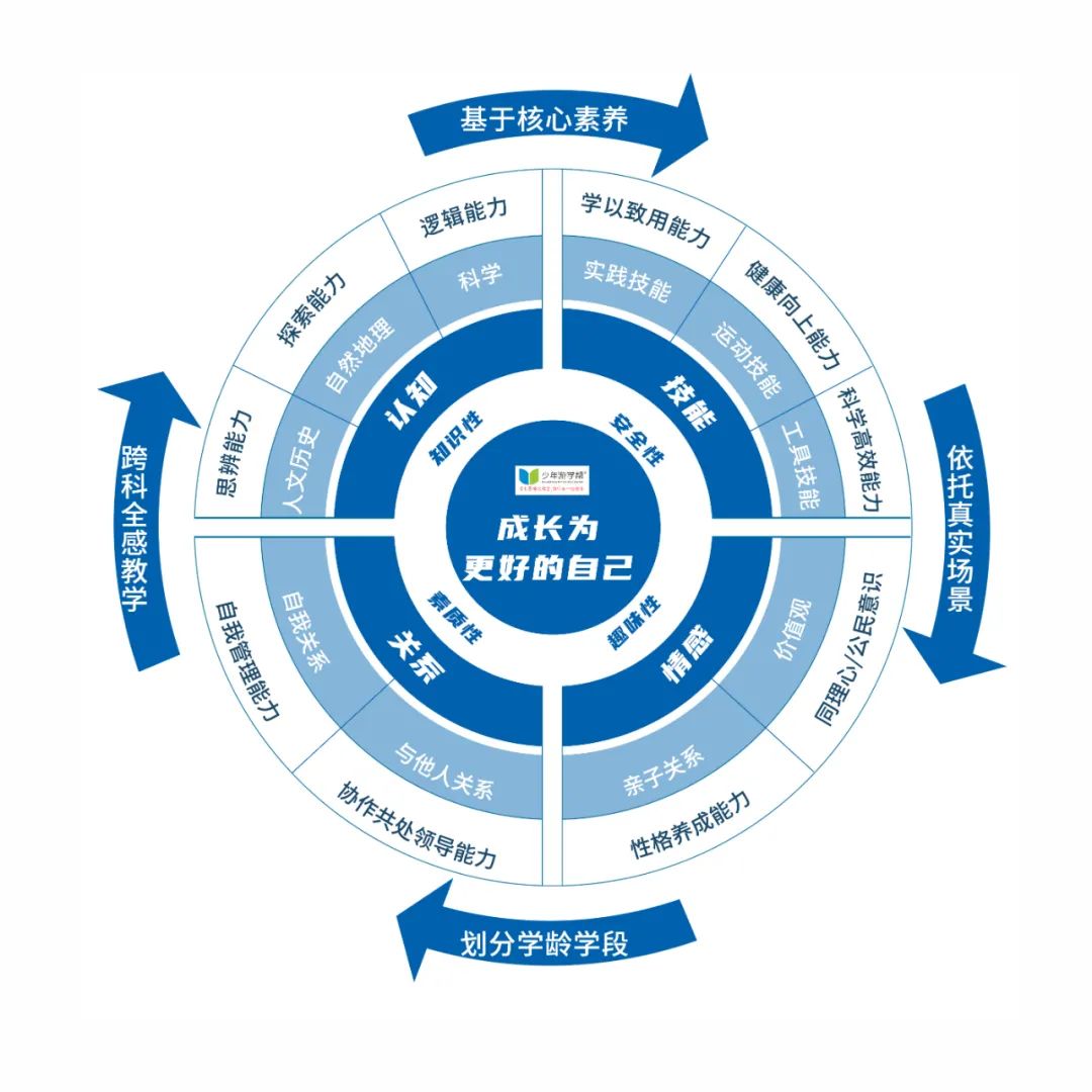 太原科技馆一日游作文400字_游太原科技馆作文600字_太原科技馆游玩作文