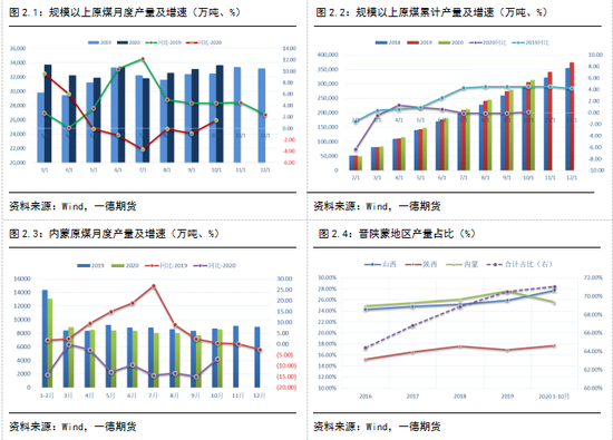 动力煤现货价_现货煤价动力分析_当前动力煤价格