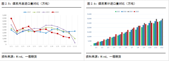动力煤现货价_现货煤价动力分析_当前动力煤价格