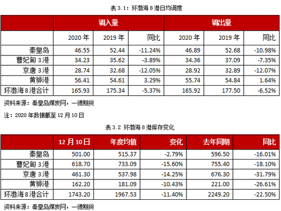 现货煤价动力分析_动力煤现货价_当前动力煤价格