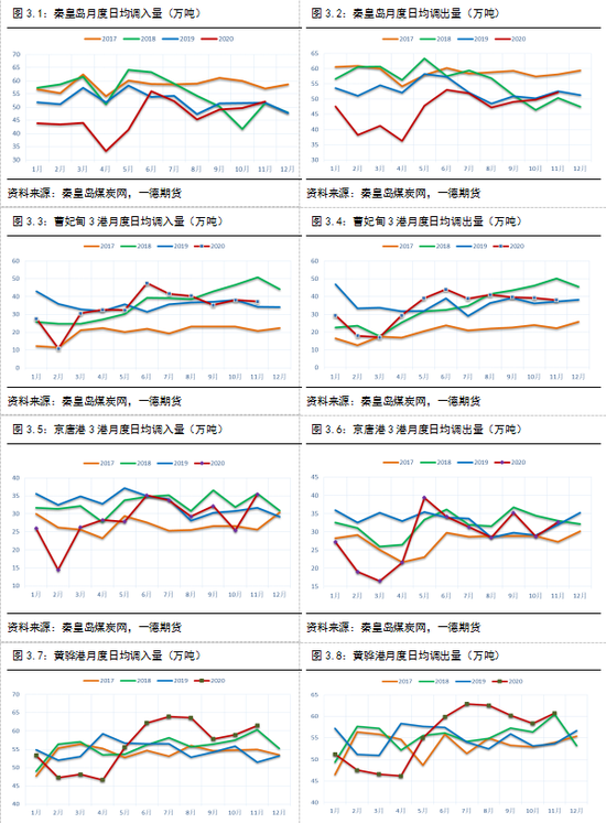 当前动力煤价格_现货煤价动力分析_动力煤现货价