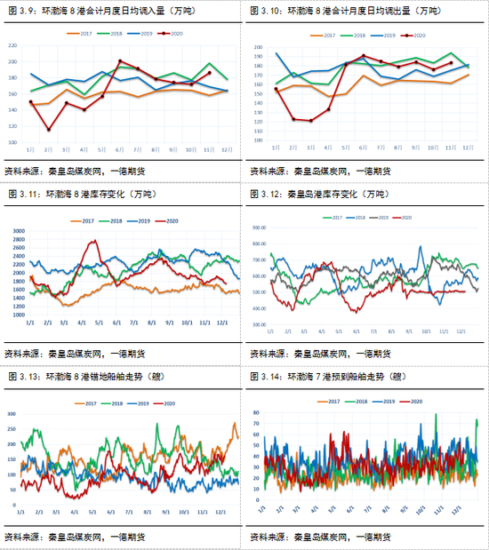 当前动力煤价格_动力煤现货价_现货煤价动力分析