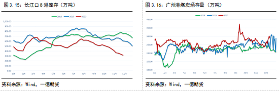 现货煤价动力分析_当前动力煤价格_动力煤现货价