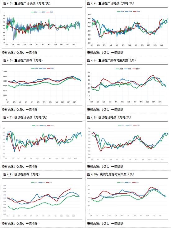 动力煤现货价_当前动力煤价格_现货煤价动力分析