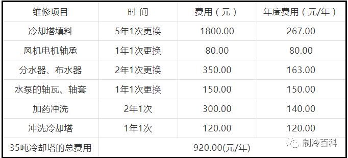 冷水机维修冷水机_修冷水机_冷水机维修视频教程