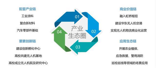 舟山产业园区发展情况_舟山航空产业园区_舟山航空产业园管委会
