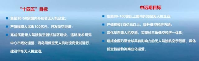 舟山航空产业园管委会_舟山航空产业园区_舟山产业园区发展情况