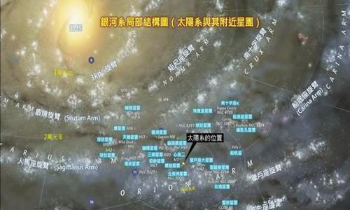 太阳系在银河系的什么位置，你们知道吗？