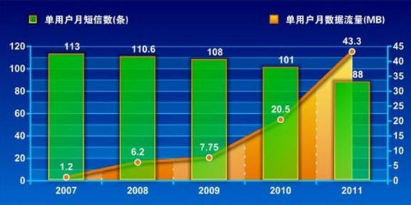 移动换套餐发什么短信_套餐短信换移动发什么短信_套餐短信换移动发不了短信
