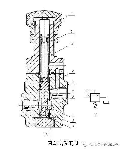 说出调速阀和节流阀的区别_调速阀和节流阀有什么区别_调速阀与节流阀的调速性能一样