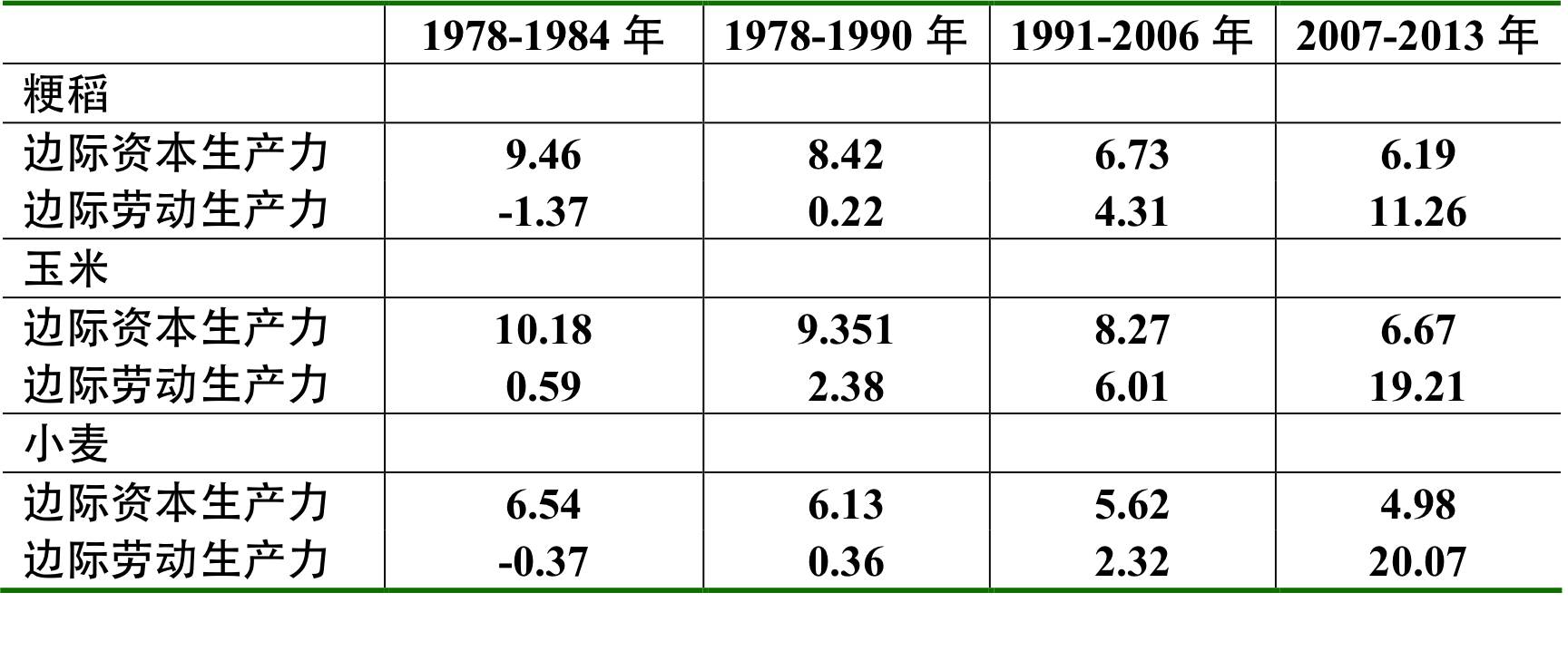 改革供给侧是什么意思_供给侧改革有什么作用_供给侧改革的改革对象