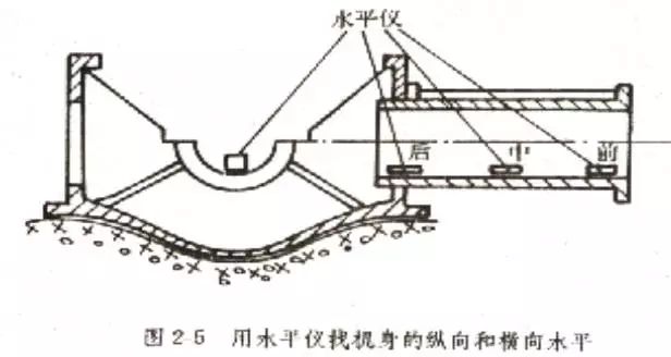 连杆瓦安装方法_连杆瓦片怎样装正确_连杆瓦的安装
