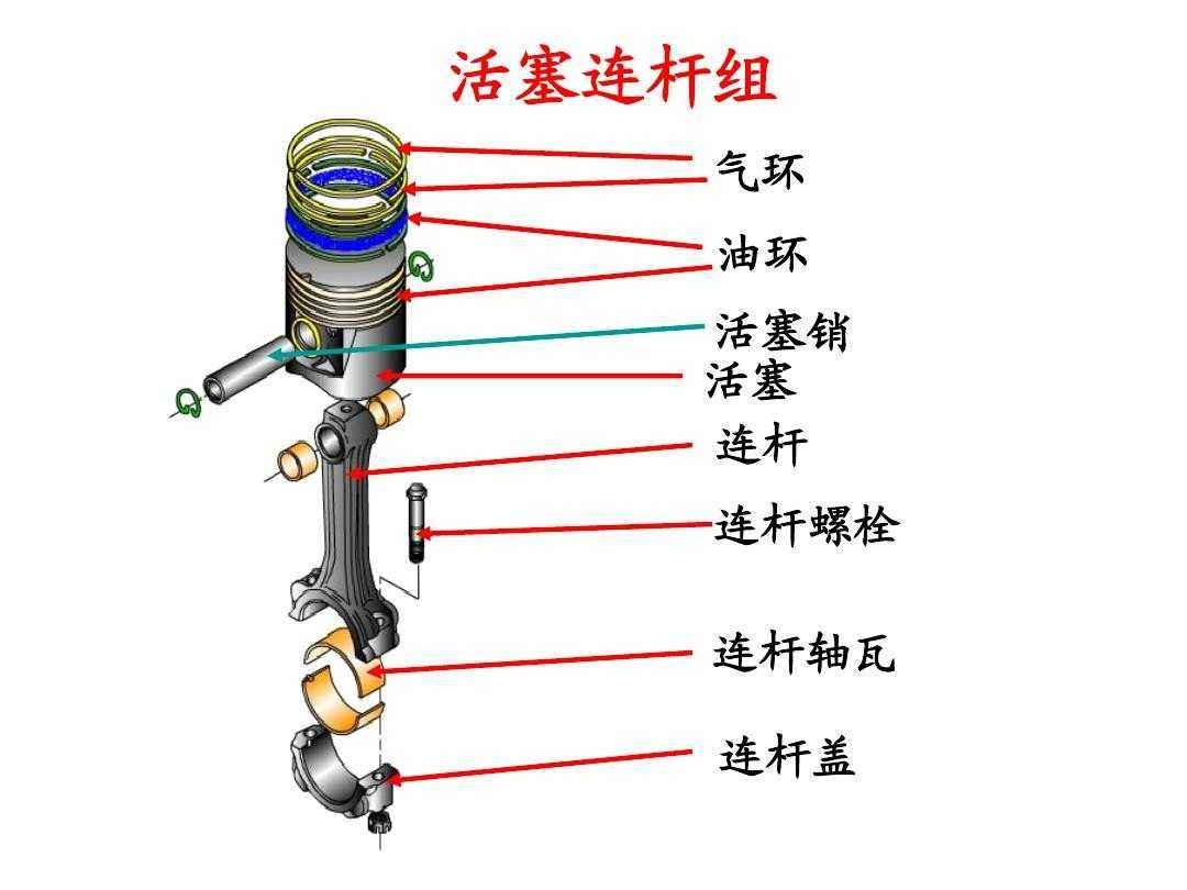 连杆瓦安装示意图_连杆瓦上瓦指_连杆瓦上的小凸起的作用