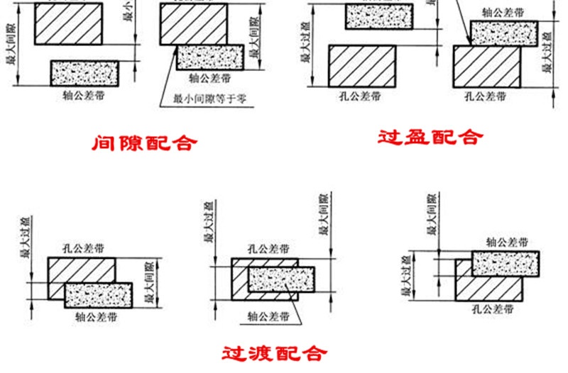 连杆瓦安装示意图_连杆瓦上的小凸起的作用_连杆瓦上瓦指