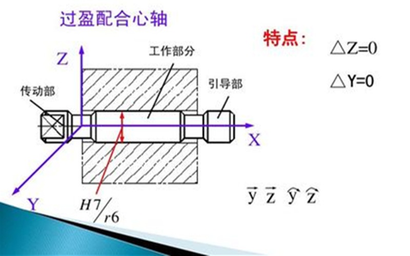 连杆瓦上的小凸起的作用_连杆瓦安装示意图_连杆瓦上瓦指