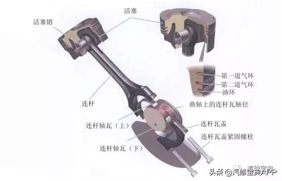 连杆瓦上的小凸起的作用_连杆瓦瓦口怎么对图解_连杆瓦上瓦指