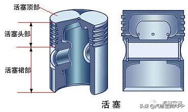 连杆瓦上的小凸起的作用_连杆瓦上瓦指_连杆瓦瓦口怎么对图解