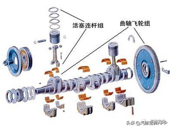 连杆瓦瓦口怎么对图解_连杆瓦上的小凸起的作用_连杆瓦上瓦指