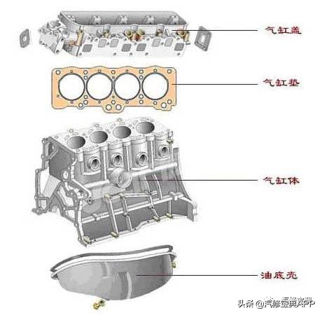 连杆瓦瓦口怎么对图解_连杆瓦上的小凸起的作用_连杆瓦上瓦指